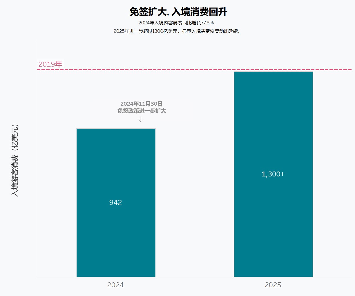 免签消费图